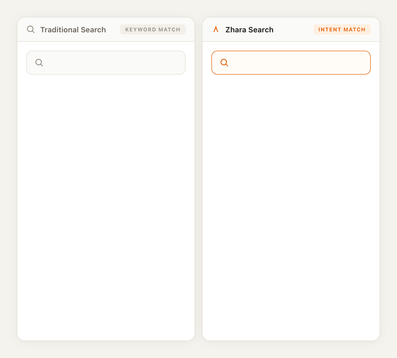 Split-screen comparison: Traditional keyword search returning irrelevant results vs Zhara Search understanding intent and returning perfectly matched products